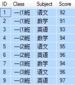 mssql关于一个表格结构的另外一种显示(表达意思不变)