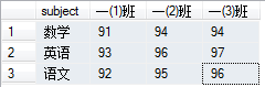 mssql关于一个表格结构的另外一种显示(表达意思不变)