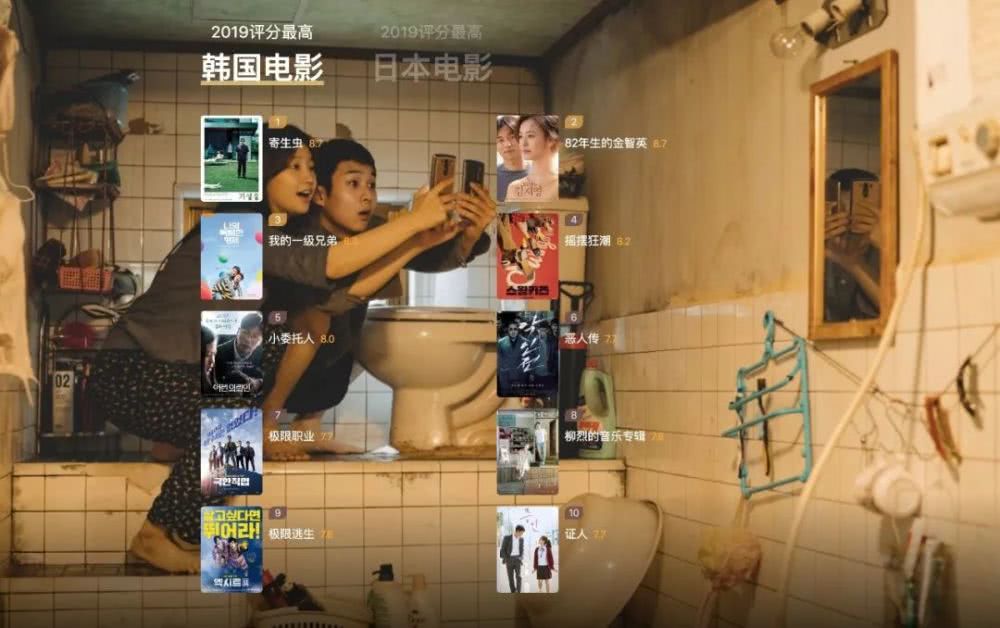 2019豆瓣年度电影榜单 2019评分最高国内外动漫电影综艺网剧完整榜单