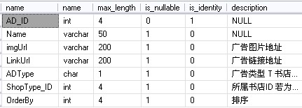 如何获取SqlServer2005表结构(字段,主键,外键,递增,描述)