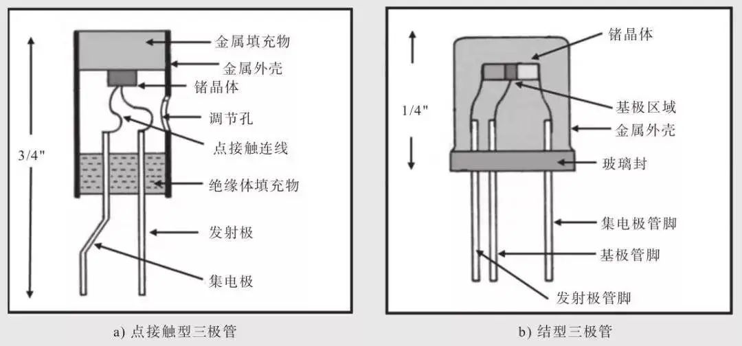 半导体芯片，到底是如何工作的？