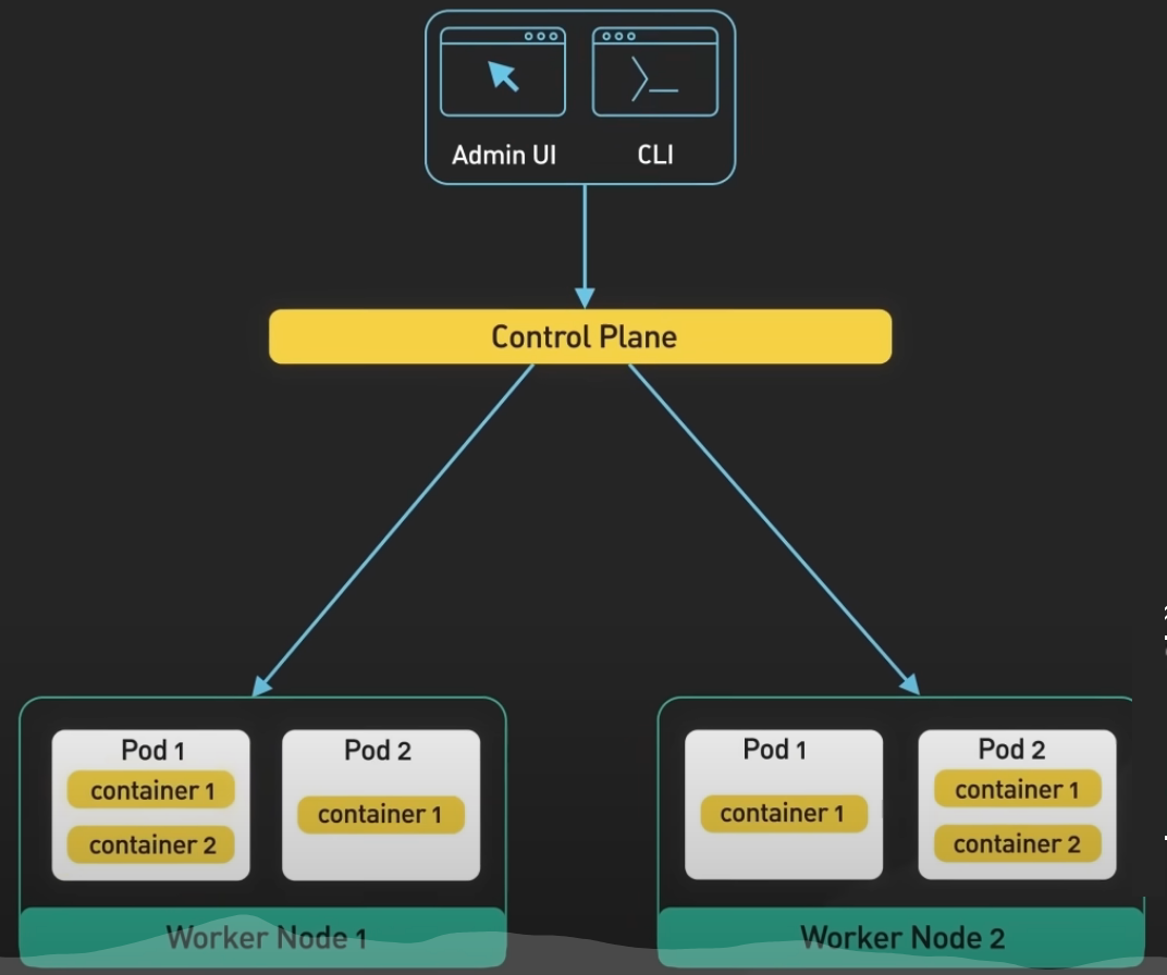 Kubernetes：解读轻松管理容器化应用的奇妙世界                 