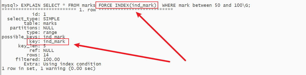 揭秘 FORCE INDEX ：如何在 MySQL 中有效使用它