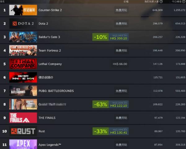 《Apex英雄》告急：年末Steam流失44%