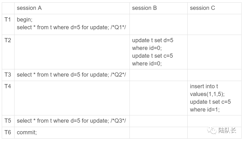 MySQL：逃不掉的锁事，间隙锁