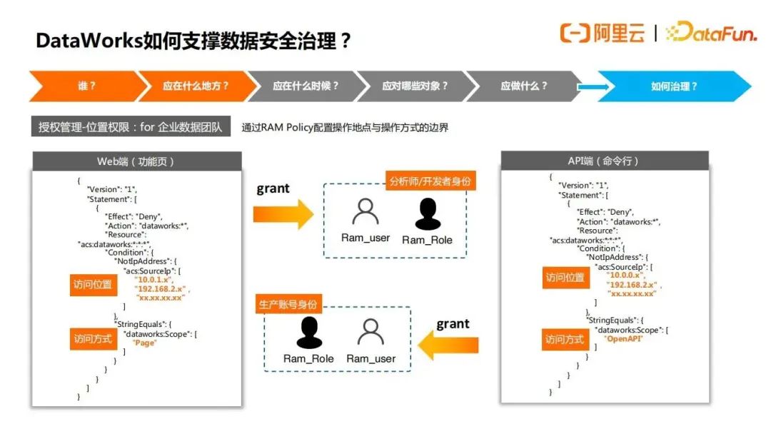 阿里云数据安全治理实践