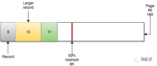 MySQL：InnoDB的页合并与页分裂到底是什么