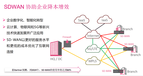 Check Point 携手七云网络，共建 SD-WAN 安全解决方案