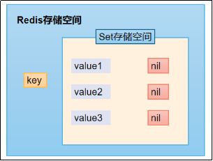 一文搞懂Redis键值对存储数据库