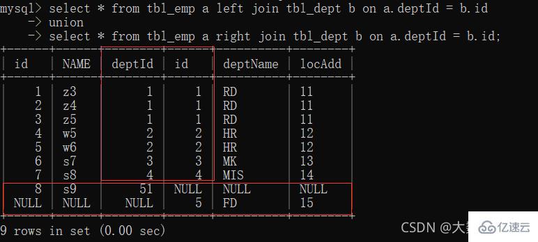 MySQL的SQL优化、索引优化、锁机制、主从复制知识有哪些