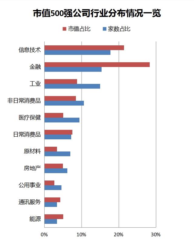 中国上市公司市值500强：阿里、腾讯、工商银行位居前三甲