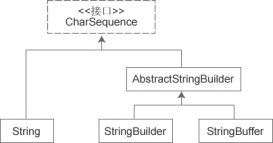 深入解析Java编程中的StringBuffer与StringBuider