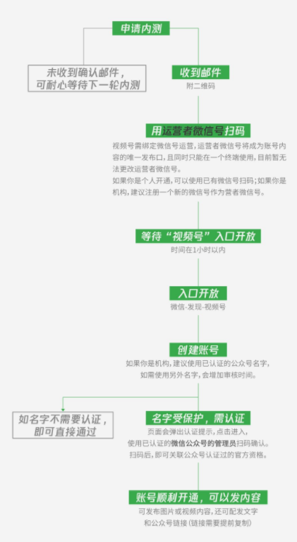 微信视频号怎么开通 微信视频号开通方法