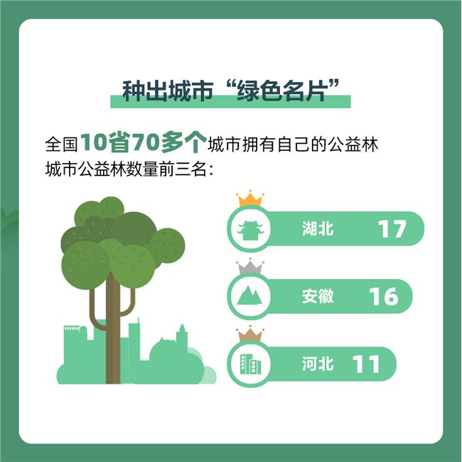 蚂蚁森林数据：四成中国人用手机种树 参与者达到5.5亿