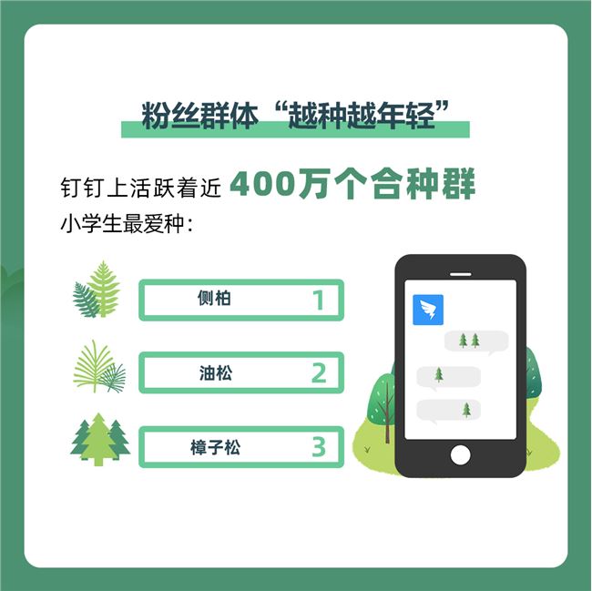 蚂蚁森林数据：四成中国人用手机种树 参与者达到5.5亿