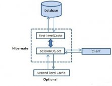 详解Java的Hibernate框架中的缓存与原生SQL语句的使用