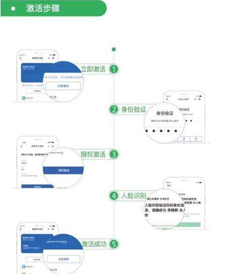 微信医保电子凭证怎么领取和激活 微信医保电子凭证激活方法