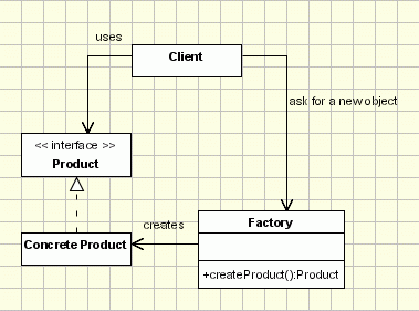 浅析Java设计模式编程中的单例模式和简单工厂模式