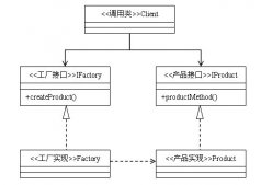 实例解析Java单例模式编程中对抽象工厂模式的运用