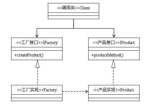 实例解析Java单例模式编程中对抽象工厂模式的运用