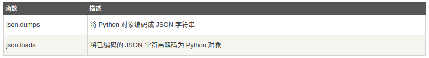 Python JSON编解码方式原理详解