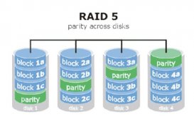 RAID3和RAID5的区别，RAID5数据恢复方法