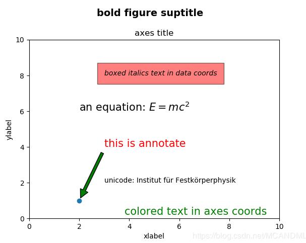 python matplotlib中的subplot函数使用详解