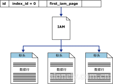 sqlserver数据库优化解析（图文剖析）