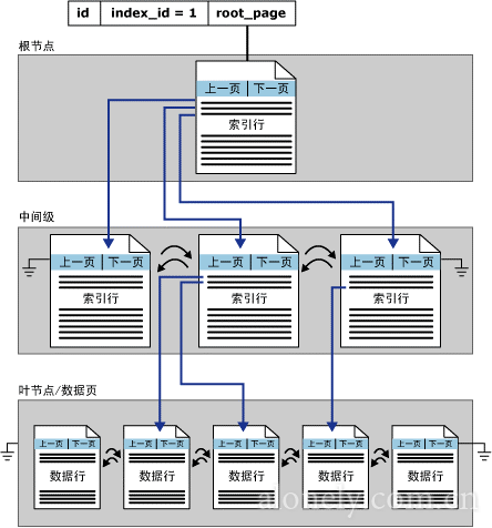 sqlserver数据库优化解析（图文剖析）