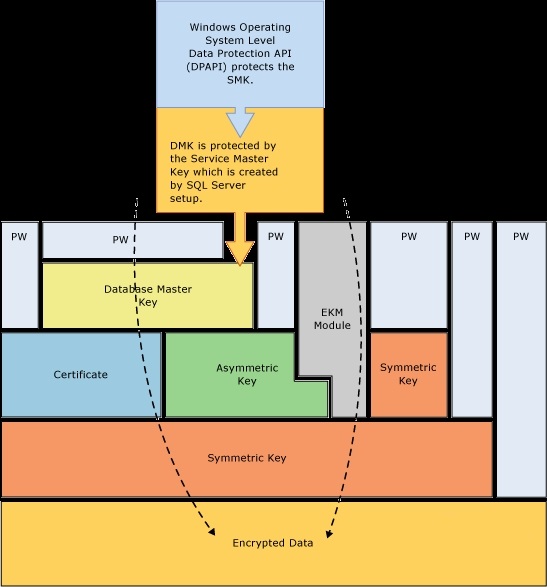 实例讲解SQL Server加密功能