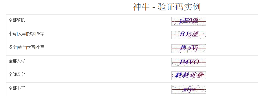 写一个含数字,拼音,汉字的验证码生成类