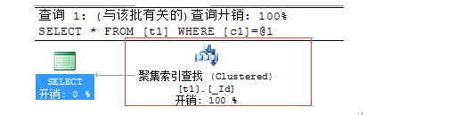 总结SQL执行进展优化方法