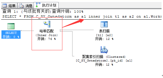 总结SQL执行进展优化方法