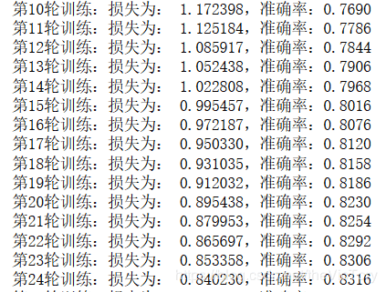 Python利用逻辑回归模型解决MNIST手写数字识别问题详解