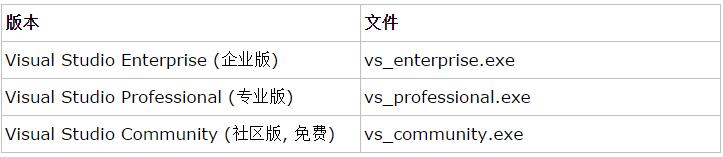 Visual Studio 2017 (VS 2017)离线安装包制作方法