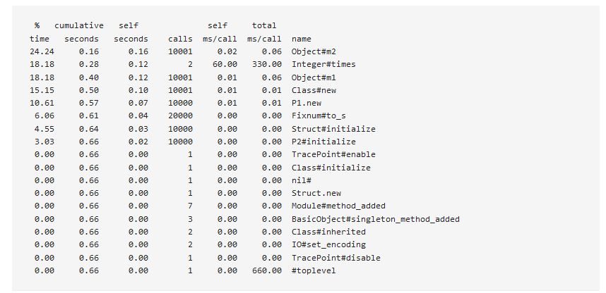 浅析Ruby中的Profiling工具的用法