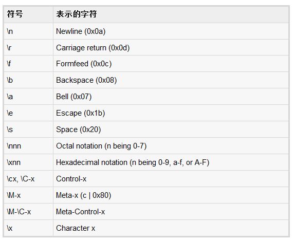 详细解析Ruby中的变量