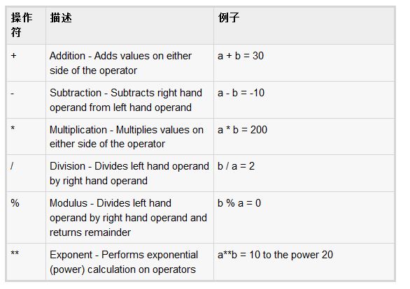 详解Ruby当中的算数运算