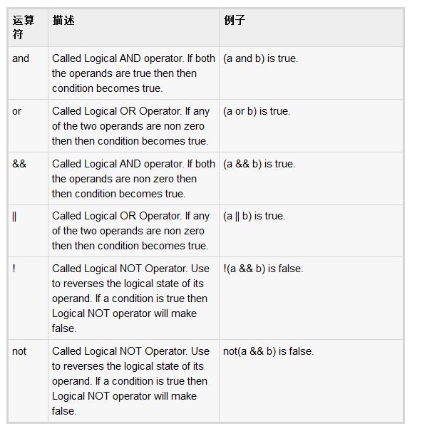 详解Ruby当中的算数运算