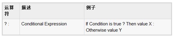 详解Ruby当中的算数运算