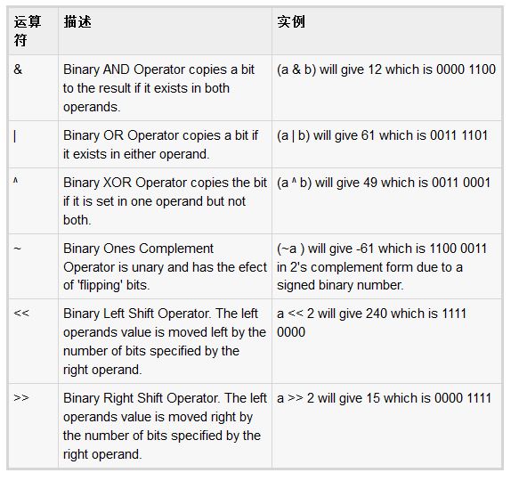 详解Ruby当中的算数运算