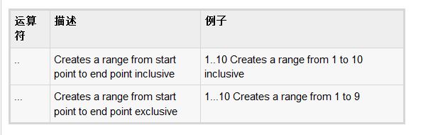 详解Ruby当中的算数运算