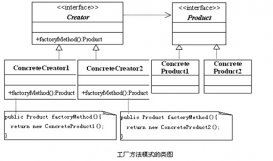 Java使用设计模式中的工厂方法模式实例解析