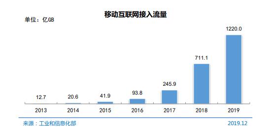 中国网民数破9亿 最新互联网络发展状况统计报告