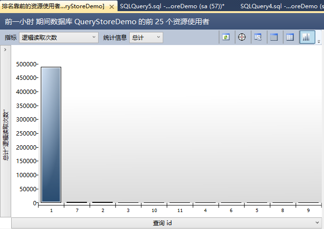 SQL Server 2016 查询存储性能优化小结