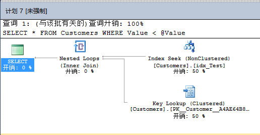 SQL Server 2016 查询存储性能优化小结