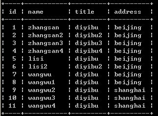 SQL中查找某几个字段完全一样的数据