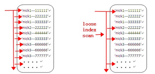 分析MySQL中优化distinct的技巧