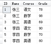 SQL Server纵表与横表相互转换的方法