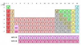 元素周期表51号元素什么意思？元素周期表51号是什么梗